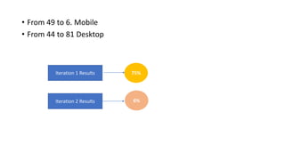 • From 49 to 6. Mobile
• From 44 to 81 Desktop
Iteration 1 Results 75%
Iteration 2 Results 6%
 