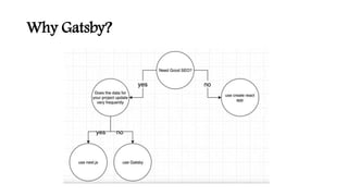 Why Gatsby?
 