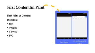 First Contentful Paint
First Paint of Content
includes:
• text
• Images
• Canvas
• SVG
 