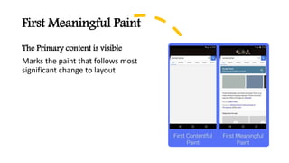 First Meaningful Paint
The Primary content is visible
Marks the paint that follows most
significant change to layout
 