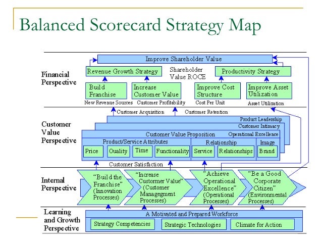 questionnaire regarding balanced scorecard perspective The four perspectives of the balanced scorecard survey methodology guide to a balanced scorecard:performance management methodology. questionnaire regarding balanced scorecard perspective The four perspectives of the balanced scorecard survey methodology guide to a balanced scorecard:performance management methodology.