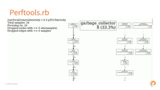 © 2015 Phase2
Perftools.rb
 