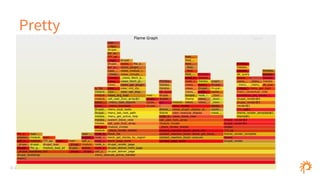 © 2015 Phase2
Pretty
 