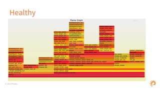 © 2015 Phase2
Healthy
 