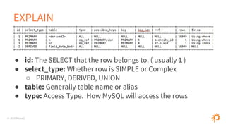 © 2015 Phase2
EXPLAIN
● id: The SELECT that the row belongs to. ( usually 1 )
● select_type: Whether row is SIMPLE or Complex
○ PRIMARY, DERIVED, UNION
● table: Generally table name or alias
● type: Access Type. How MySQL will access the rows
 