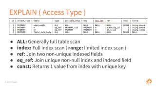 © 2015 Phase2
EXPLAIN ( Access Type )
● ALL: Generally full table scan
● index: Full index scan ( range: limited index scan )
● ref: Join two non-unique indexed fields
● eq_ref: Join unique non-null index and indexed field
● const: Returns 1 value from index with unique key
 