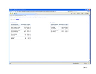 Performance Project Portfolio