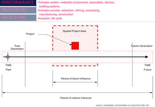 Performance, Properties and Selection of Materials | PDF