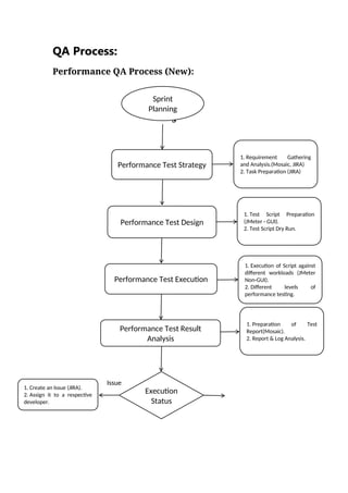 Comprehensive Performance QA Process Using JIRA and JMeter | DOCX