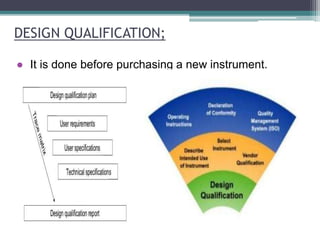 Performance qualification of High performance liquid chromatography | PPTX