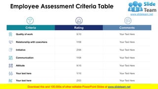 Performance Rating PowerPoint Presentation Slides | PPT