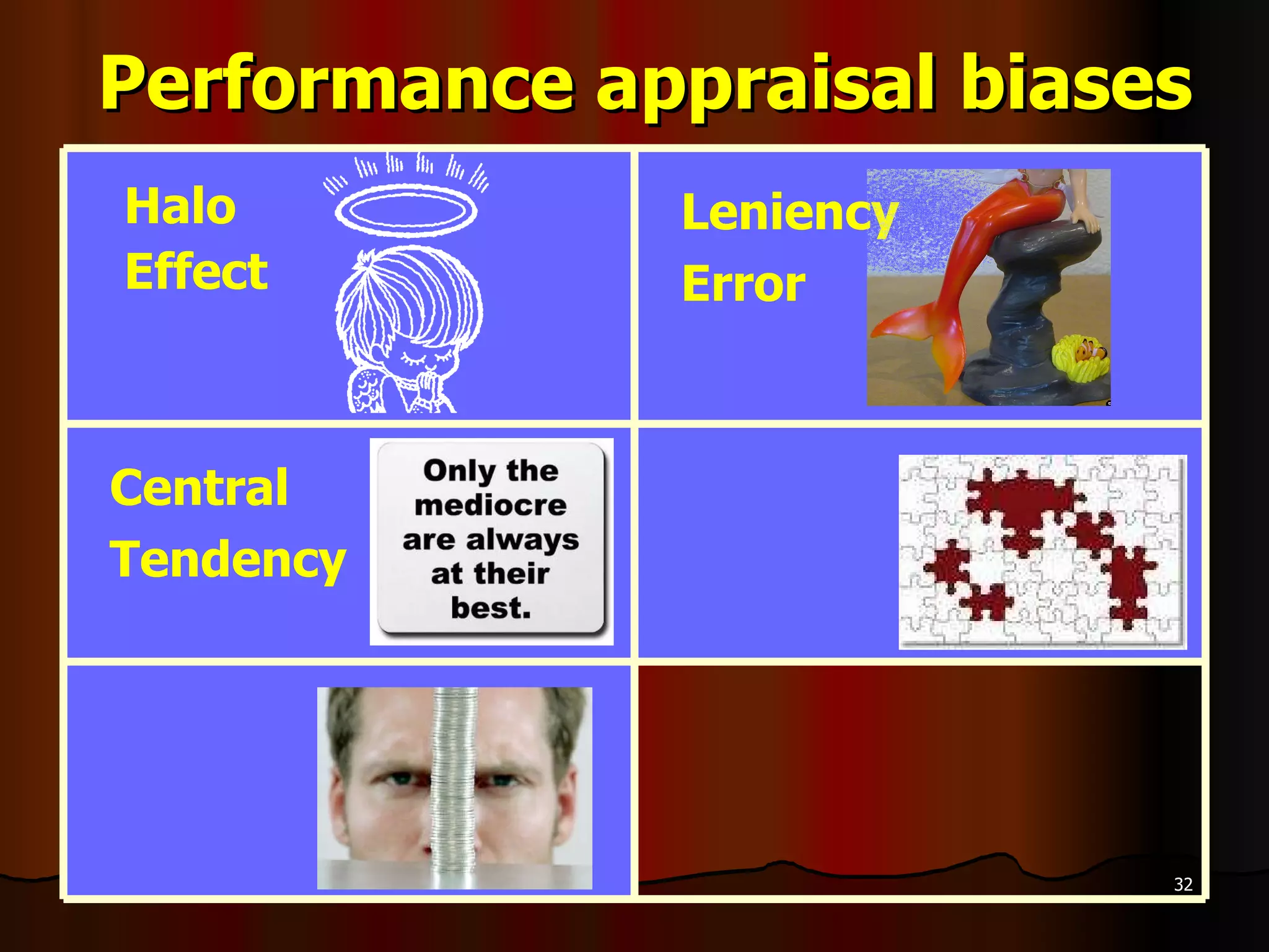 Performance appraisal biases Central  Tendency Leniency Error Halo  Effect 