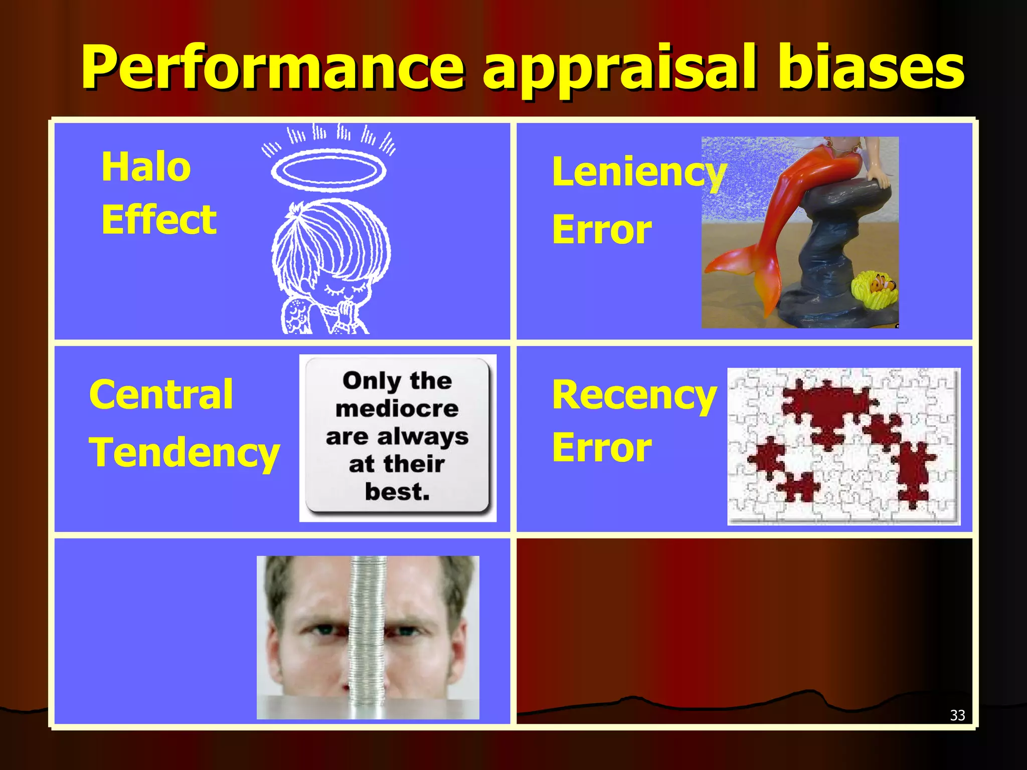 Performance appraisal biases Recency Error Central  Tendency Leniency Error Halo  Effect 