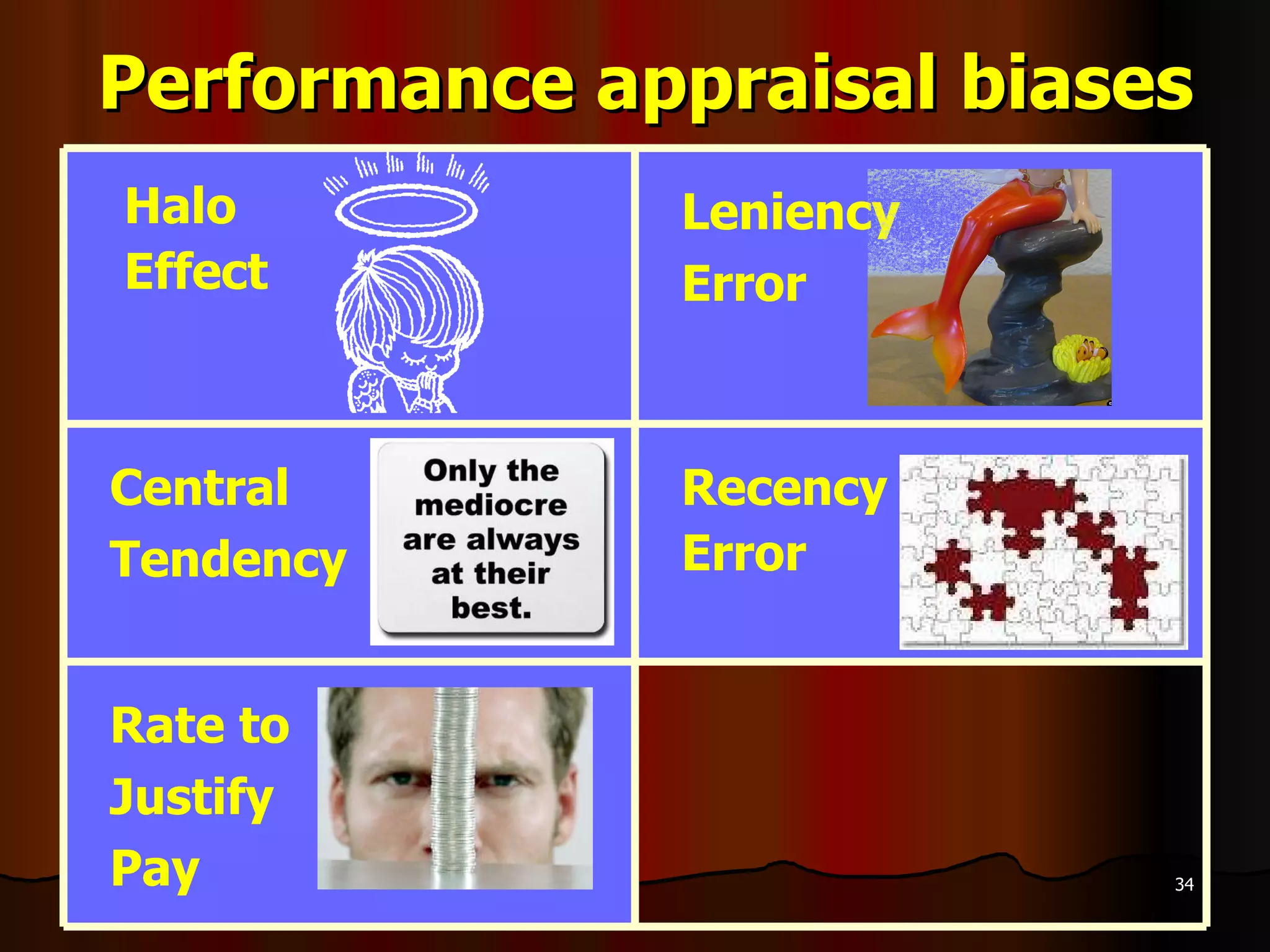 Performance appraisal biases Rate to Justify Pay Recency Error Central  Tendency Leniency Error Halo  Effect 