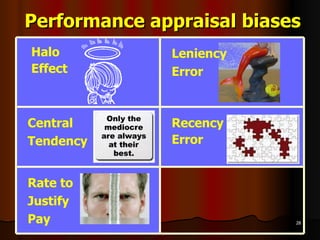 Performance appraisal biases Rate to Justify Pay Recency Error Central  Tendency Leniency Error Halo  Effect 