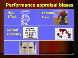 Performance appraisal biases Central  Tendency Leniency Error Halo  Effect 