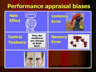 Performance appraisal biases Recency Error Central  Tendency Leniency Error Halo  Effect 