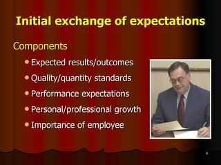 Initial exchange of expectations Components Expected results/outcomes Quality/quantity standards Performance expectations Personal/professional growth Importance of employee 