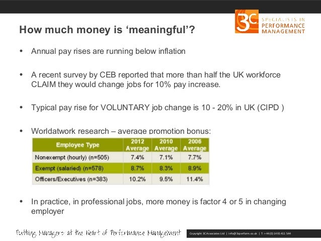 Performance related pay thesis