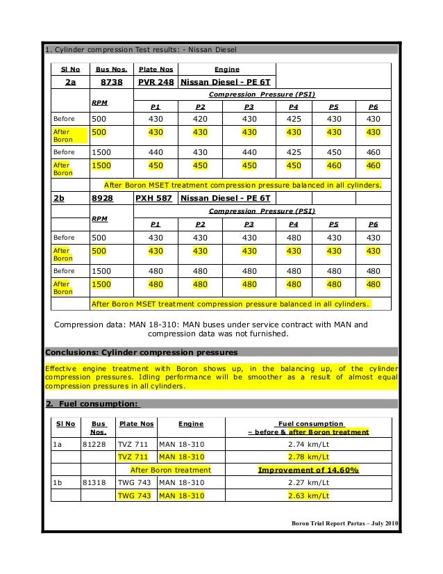 Performance Report Man Amp Amp Nissan Engines With Profile