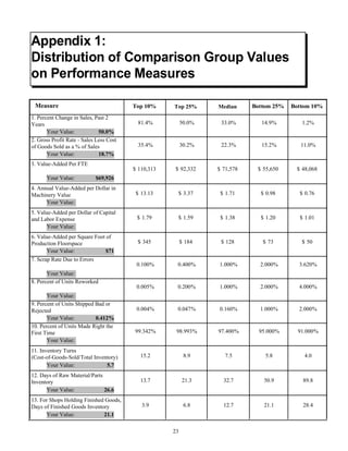 Performance report sample | PDF