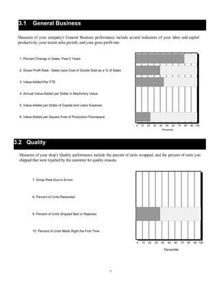 Performance report sample | PDF