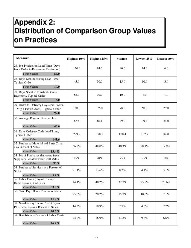 sample of production report production report sample