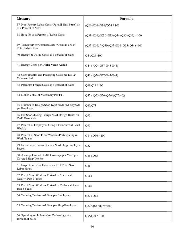 Performance Report Template from image.slidesharecdn.com