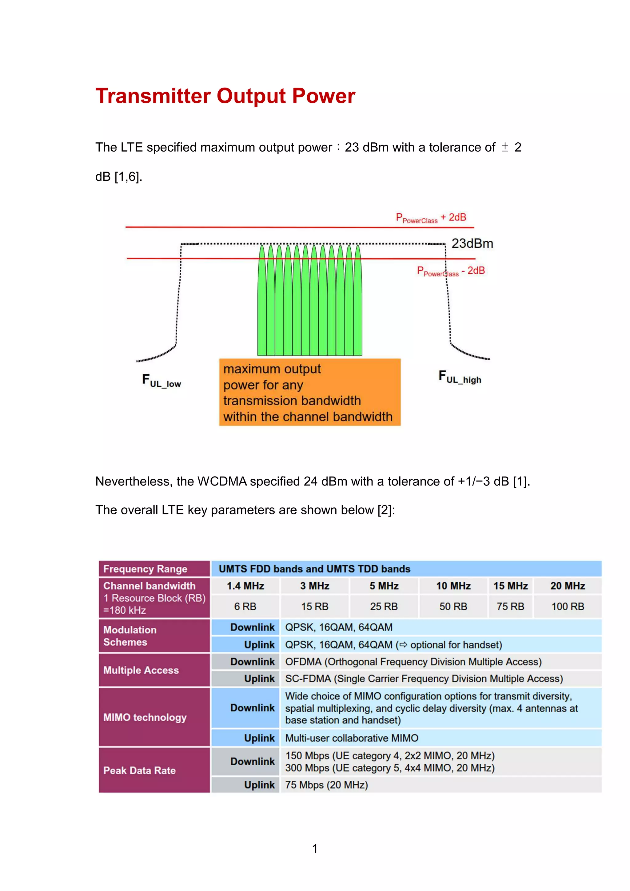 Transmitter Output Power
The LTE specified maximum output power：23 dBm with a tolerance of ± 2
dB [1,6].
Nevertheless, the WCDMA specified 24 dBm with a tolerance of +1/−3 dB [1].
The overall LTE key parameters are shown below [2]:
1
 