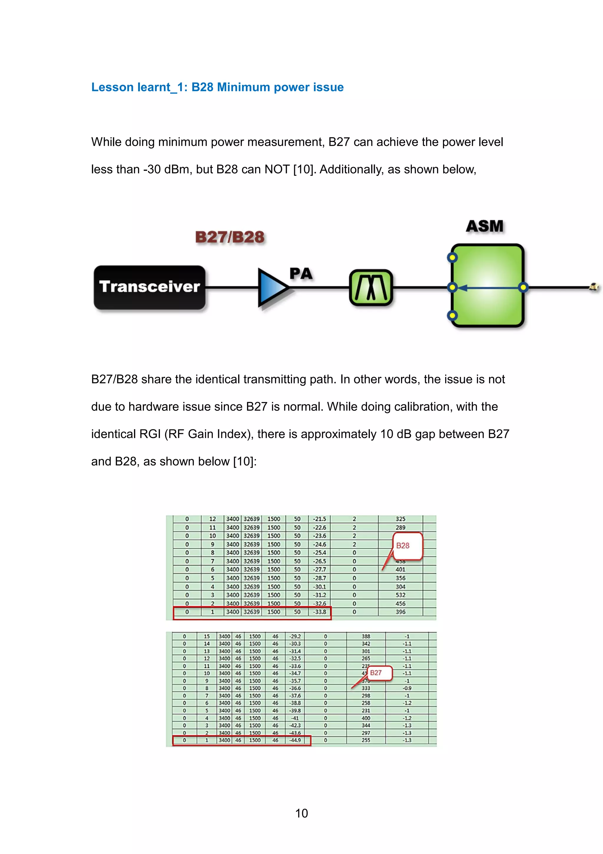 Lesson learnt_1: B28 Minimum power issue
While doing minimum power measurement, B27 can achieve the power level
less than -30 dBm, but B28 can NOT [10]. Additionally, as shown below,
B27/B28 share the identical transmitting path. In other words, the issue is not
due to hardware issue since B27 is normal. While doing calibration, with the
identical RGI (RF Gain Index), there is approximately 10 dB gap between B27
and B28, as shown below [10]:
10
 