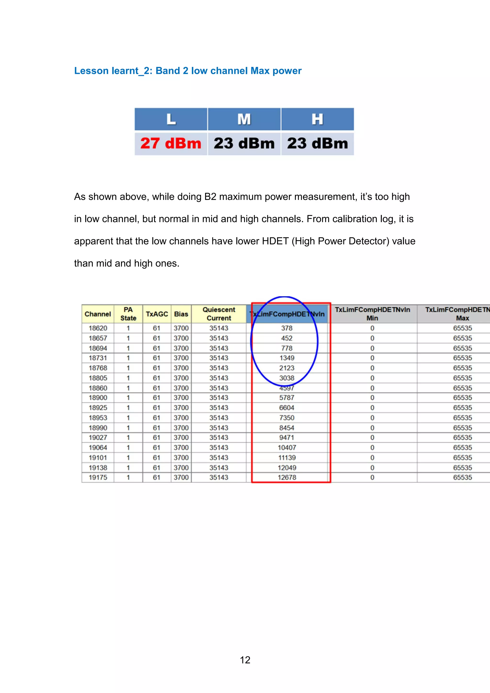 Lesson learnt_2: Band 2 low channel Max power
As shown above, while doing B2 maximum power measurement, it’s too high
in low channel, but normal in mid and high channels. From calibration log, it is
apparent that the low channels have lower HDET (High Power Detector) value
than mid and high ones.
12
 