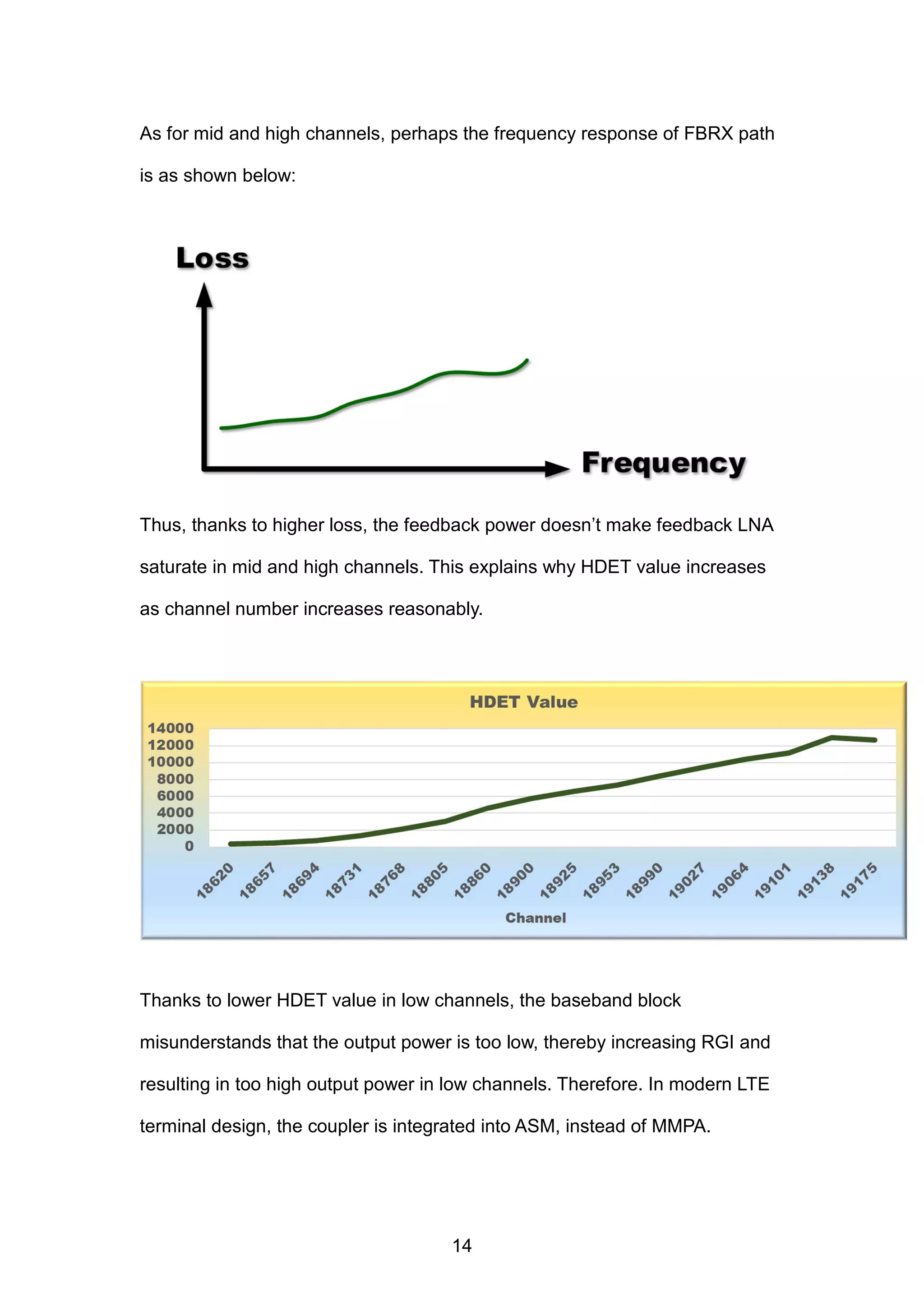 As for mid and high channels, perhaps the frequency response of FBRX path
is as shown below:
Thus, thanks to higher loss, the feedback power doesn’t make feedback LNA
saturate in mid and high channels. This explains why HDET value increases
as channel number increases reasonably.
Thanks to lower HDET value in low channels, the baseband block
misunderstands that the output power is too low, thereby increasing RGI and
resulting in too high output power in low channels. Therefore. In modern LTE
terminal design, the coupler is integrated into ASM, instead of MMPA.
14
 