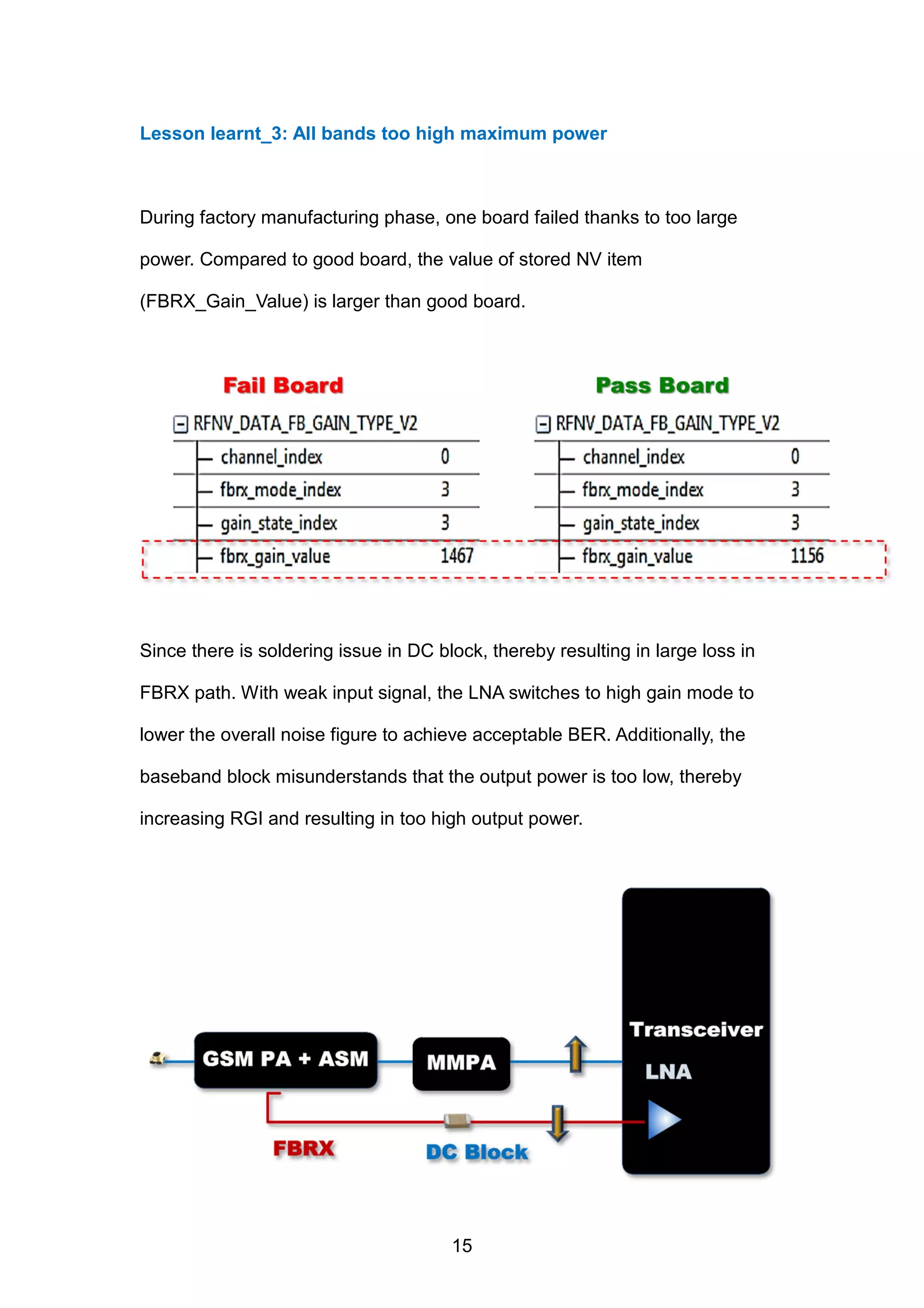 Lesson learnt_3: All bands too high maximum power
During factory manufacturing phase, one board failed thanks to too large
power. Compared to good board, the value of stored NV item
(FBRX_Gain_Value) is larger than good board.
Since there is soldering issue in DC block, thereby resulting in large loss in
FBRX path. With weak input signal, the LNA switches to high gain mode to
lower the overall noise figure to achieve acceptable BER. Additionally, the
baseband block misunderstands that the output power is too low, thereby
increasing RGI and resulting in too high output power.
15
 