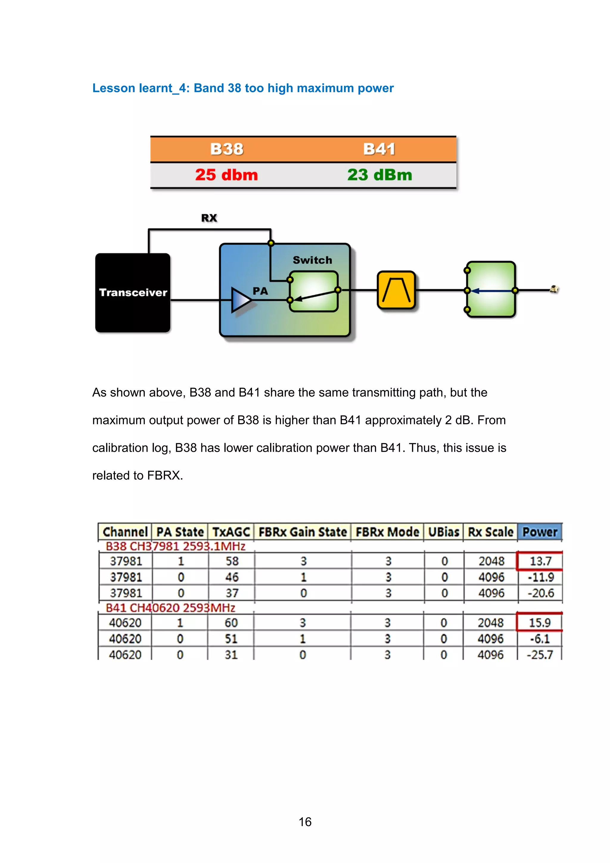Lesson learnt_4: Band 38 too high maximum power
As shown above, B38 and B41 share the same transmitting path, but the
maximum output power of B38 is higher than B41 approximately 2 dB. From
calibration log, B38 has lower calibration power than B41. Thus, this issue is
related to FBRX.
16
 