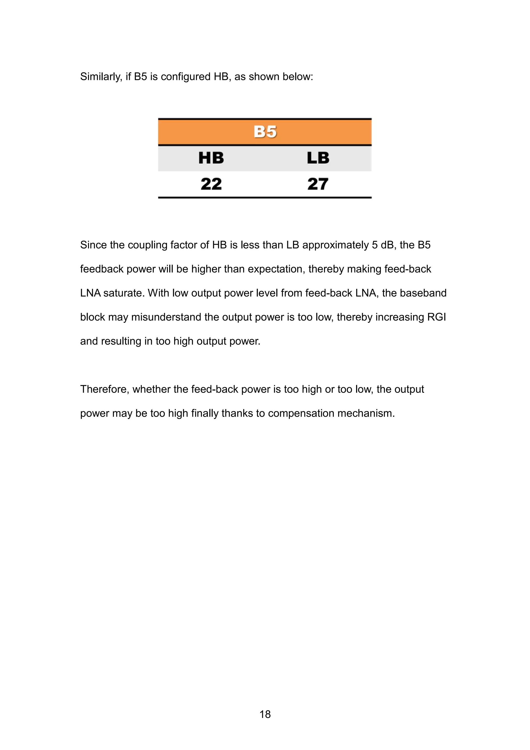 Similarly, if B5 is configured HB, as shown below:
Since the coupling factor of HB is less than LB approximately 5 dB, the B5
feedback power will be higher than expectation, thereby making feed-back
LNA saturate. With low output power level from feed-back LNA, the baseband
block may misunderstand the output power is too low, thereby increasing RGI
and resulting in too high output power.
Therefore, whether the feed-back power is too high or too low, the output
power may be too high finally thanks to compensation mechanism.
18
 