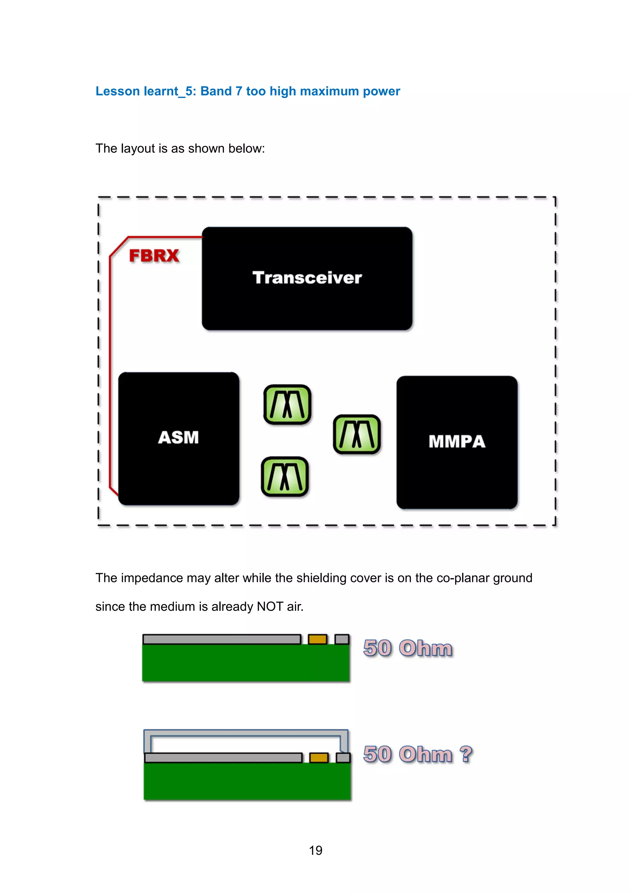 Lesson learnt_5: Band 7 too high maximum power
The layout is as shown below:
The impedance may alter while the shielding cover is on the co-planar ground
since the medium is already NOT air.
19
 