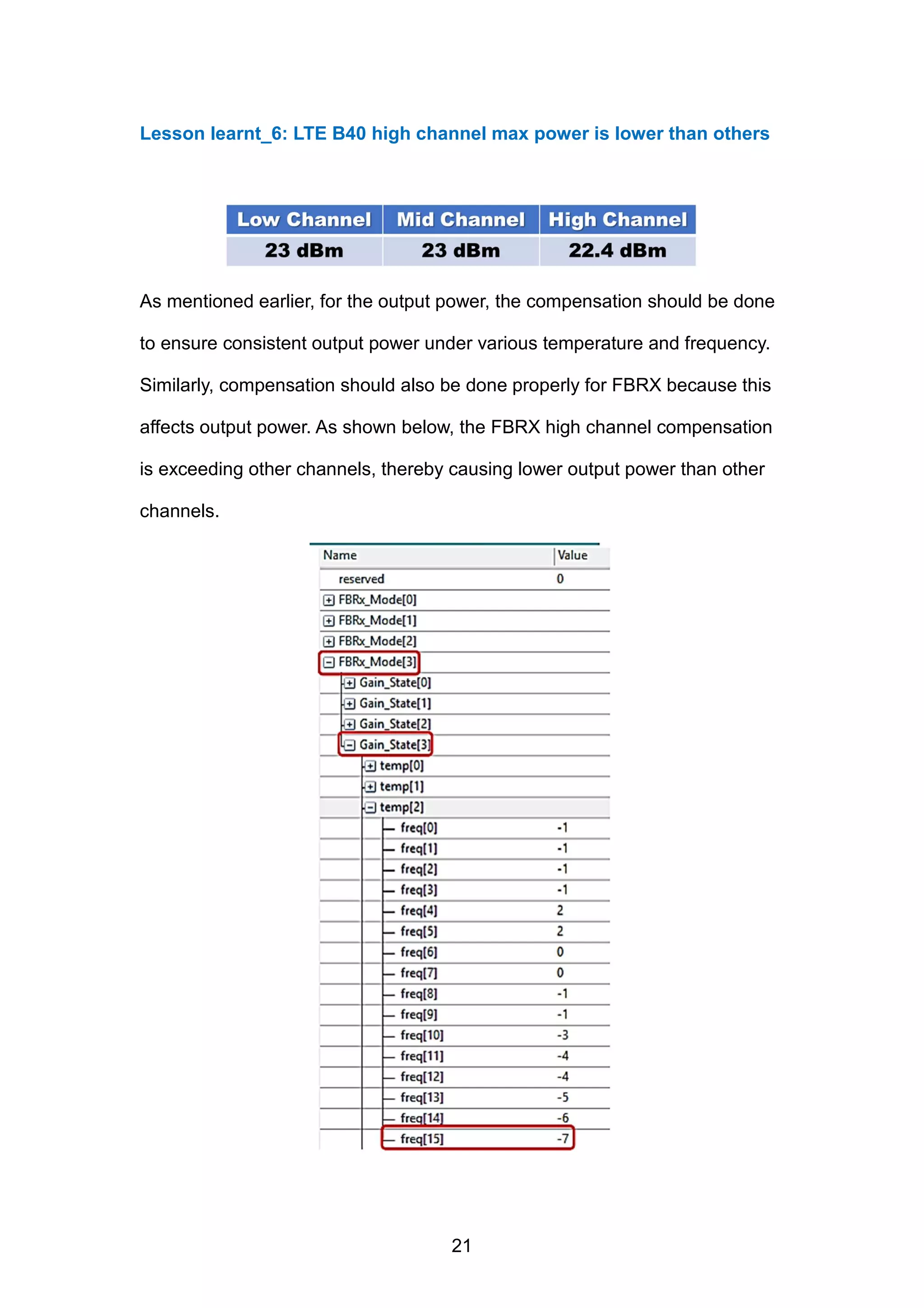 Lesson learnt_6: LTE B40 high channel max power is lower than others
As mentioned earlier, for the output power, the compensation should be done
to ensure consistent output power under various temperature and frequency.
Similarly, compensation should also be done properly for FBRX because this
affects output power. As shown below, the FBRX high channel compensation
is exceeding other channels, thereby causing lower output power than other
channels.
21
 