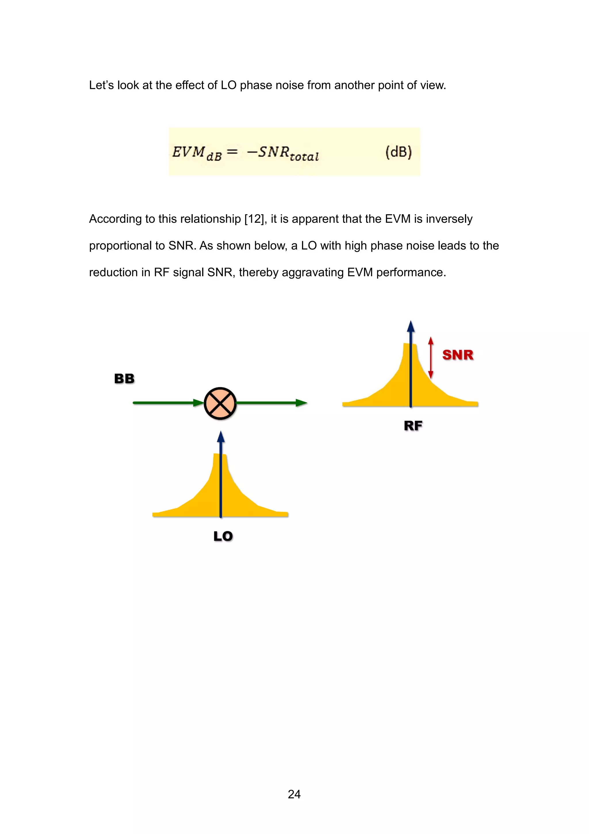 Let’s look at the effect of LO phase noise from another point of view.
According to this relationship [12], it is apparent that the EVM is inversely
proportional to SNR. As shown below, a LO with high phase noise leads to the
reduction in RF signal SNR, thereby aggravating EVM performance.
24
 