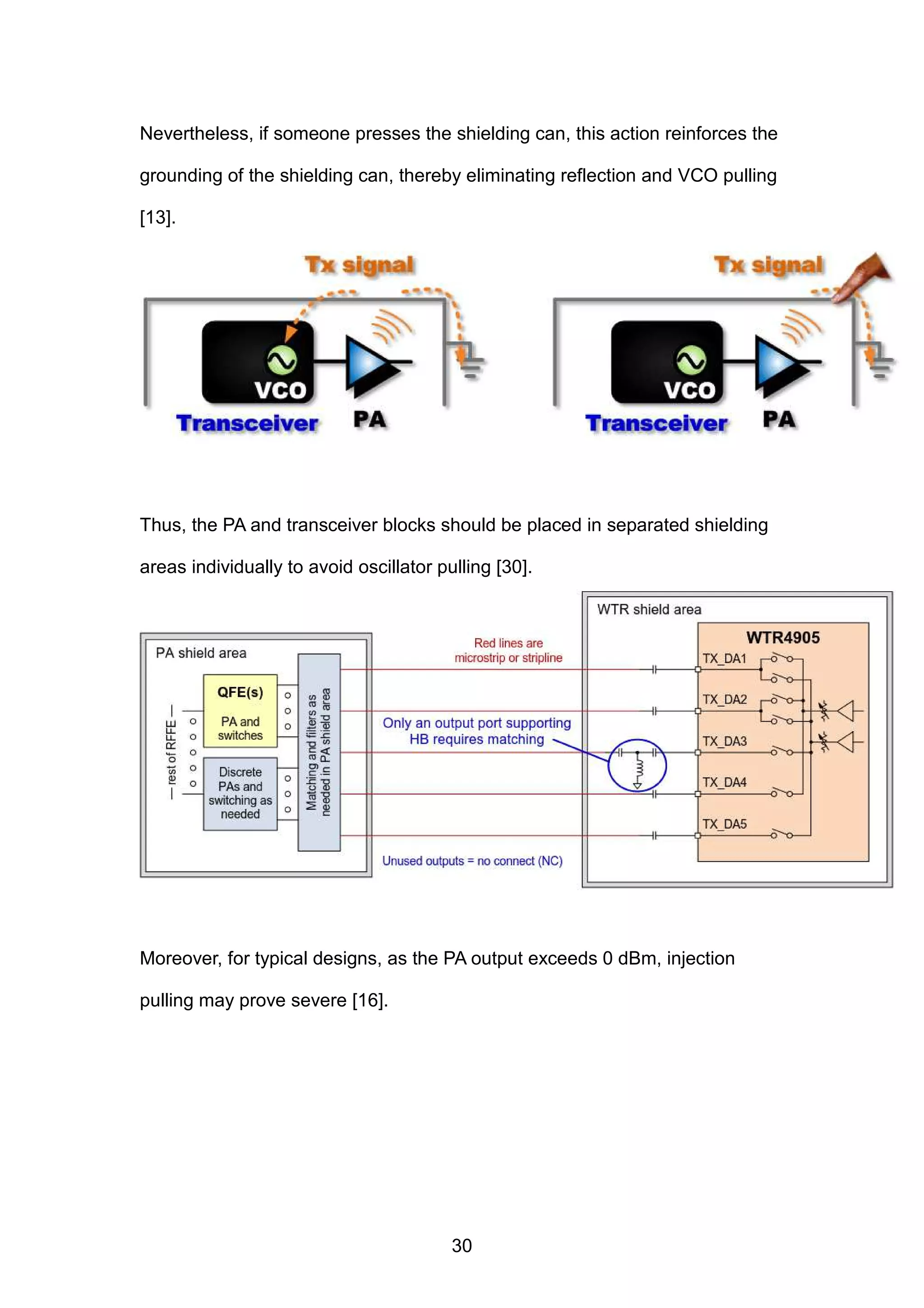 Nevertheless, if someone presses the shielding can, this action reinforces the
grounding of the shielding can, thereby eliminating reflection and VCO pulling
[13].
Thus, the PA and transceiver blocks should be placed in separated shielding
areas individually to avoid oscillator pulling [30].
Moreover, for typical designs, as the PA output exceeds 0 dBm, injection
pulling may prove severe [16].
30
 