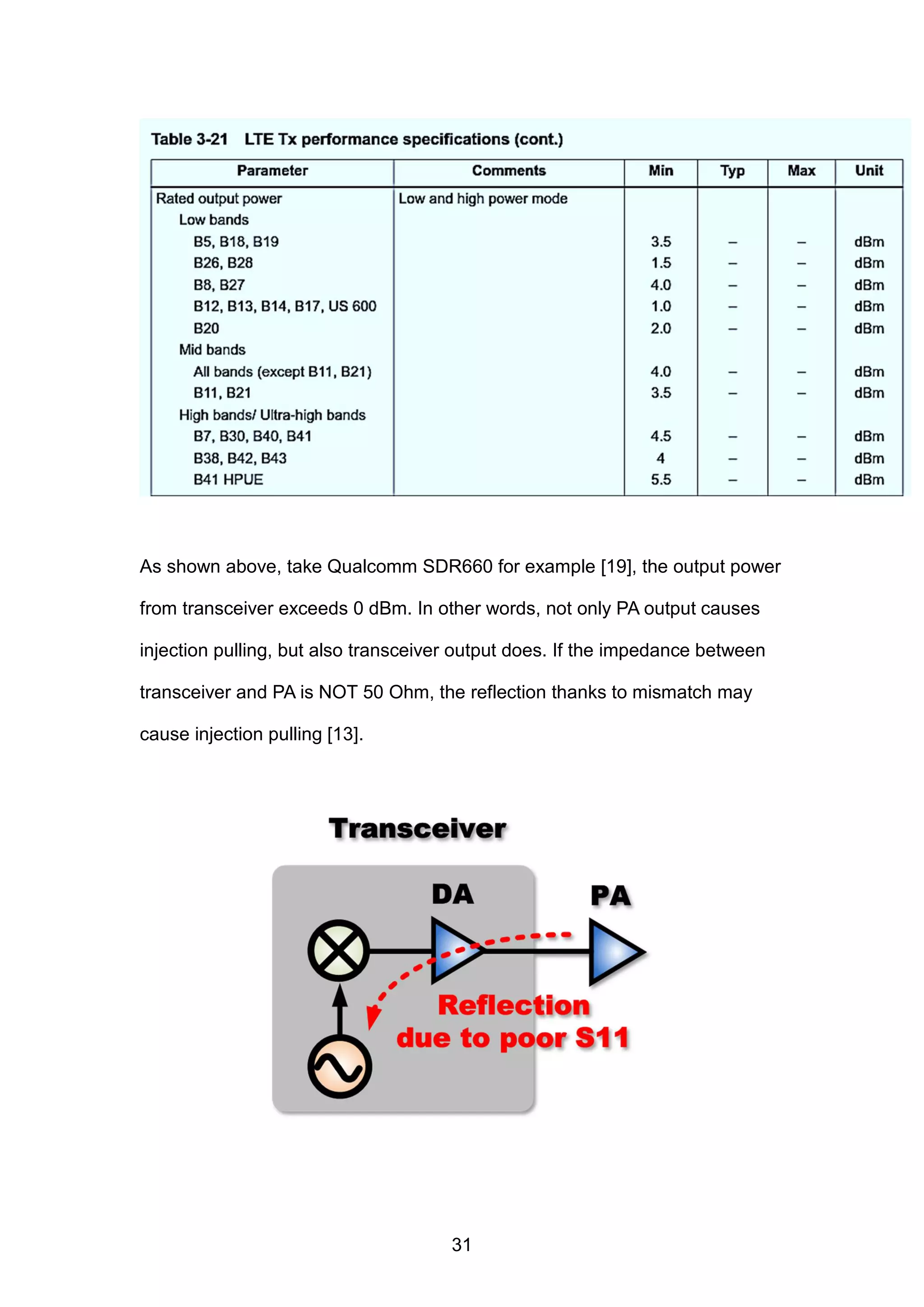 As shown above, take Qualcomm SDR660 for example [19], the output power
from transceiver exceeds 0 dBm. In other words, not only PA output causes
injection pulling, but also transceiver output does. If the impedance between
transceiver and PA is NOT 50 Ohm, the reflection thanks to mismatch may
cause injection pulling [13].
31
 