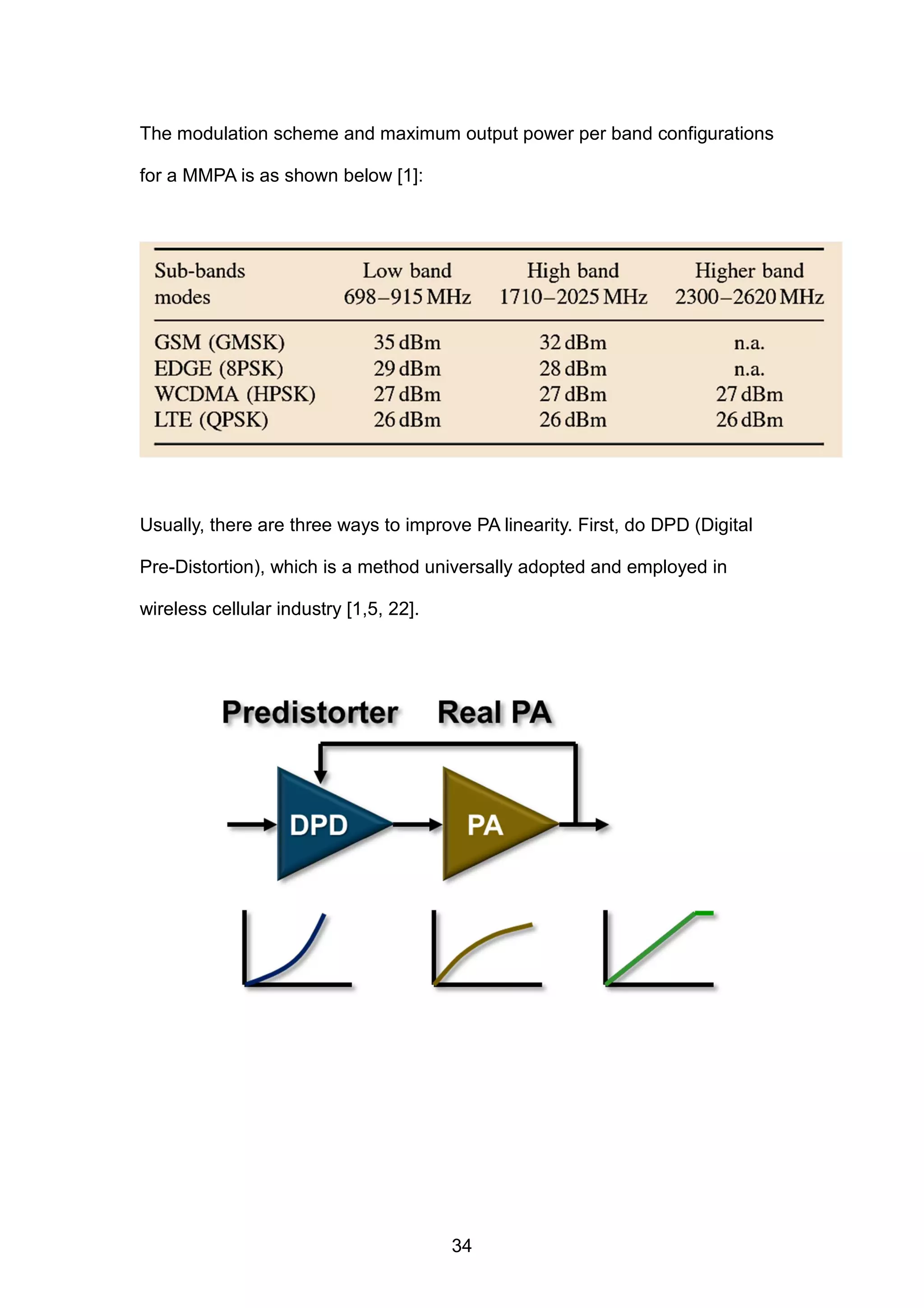 The modulation scheme and maximum output power per band configurations
for a MMPA is as shown below [1]:
Usually, there are three ways to improve PA linearity. First, do DPD (Digital
Pre-Distortion), which is a method universally adopted and employed in
wireless cellular industry [1,5, 22].
34
 
