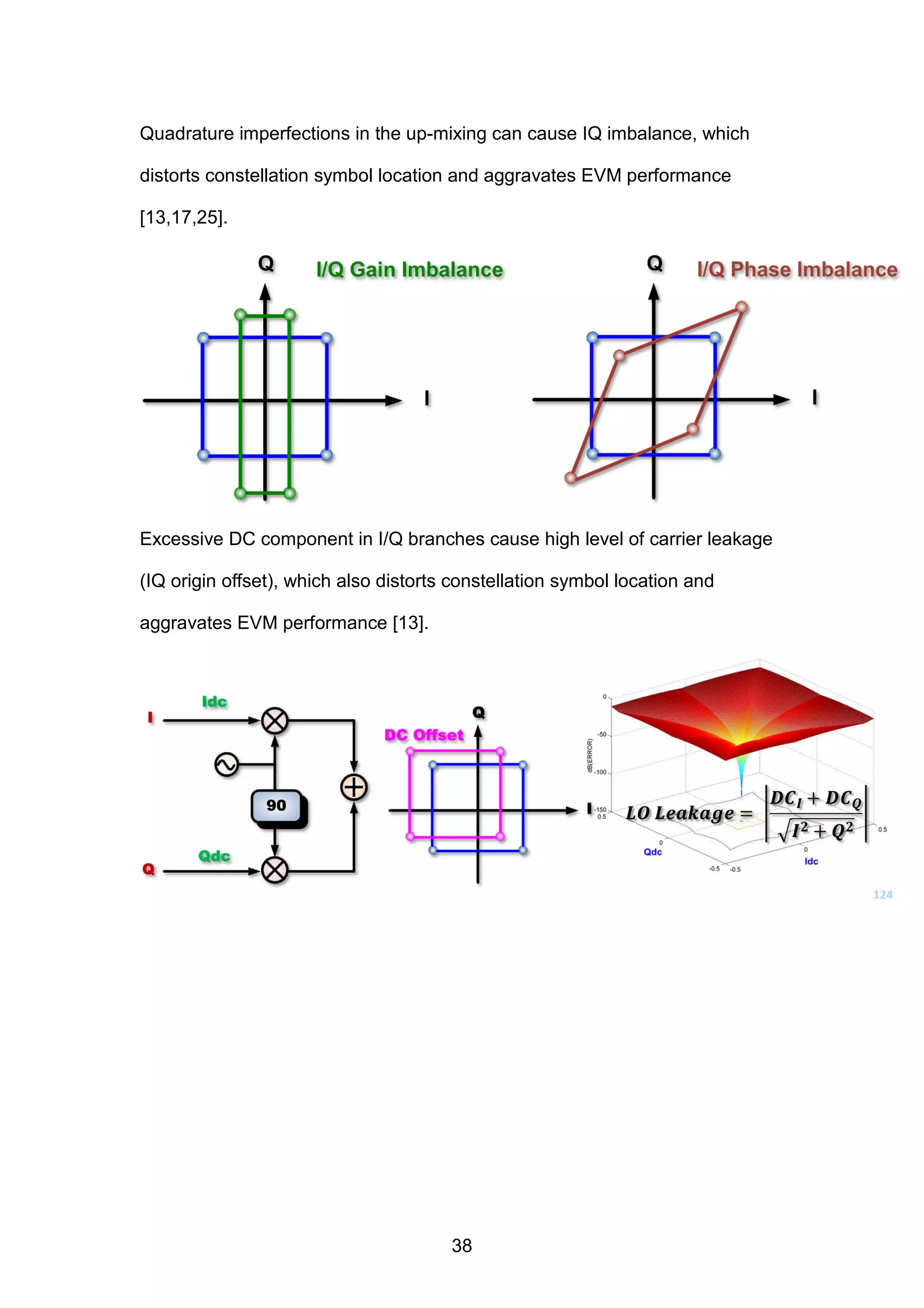 Quadrature imperfections in the up-mixing can cause IQ imbalance, which
distorts constellation symbol location and aggravates EVM performance
[13,17,25].
Excessive DC component in I/Q branches cause high level of carrier leakage
(IQ origin offset), which also distorts constellation symbol location and
aggravates EVM performance [13].
38
 