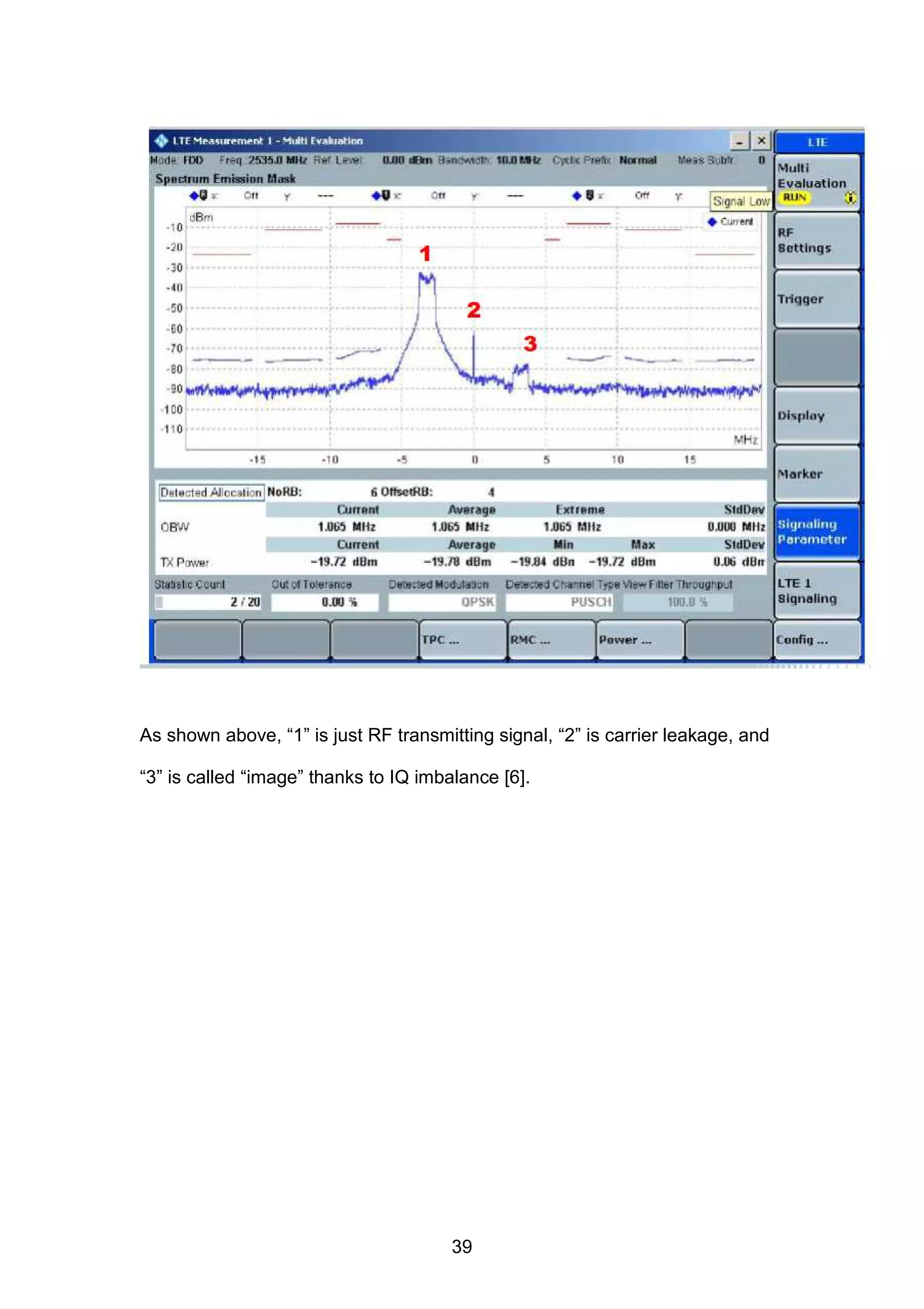 As shown above, “1” is just RF transmitting signal, “2” is carrier leakage, and
“3” is called “image” thanks to IQ imbalance [6].
39
 