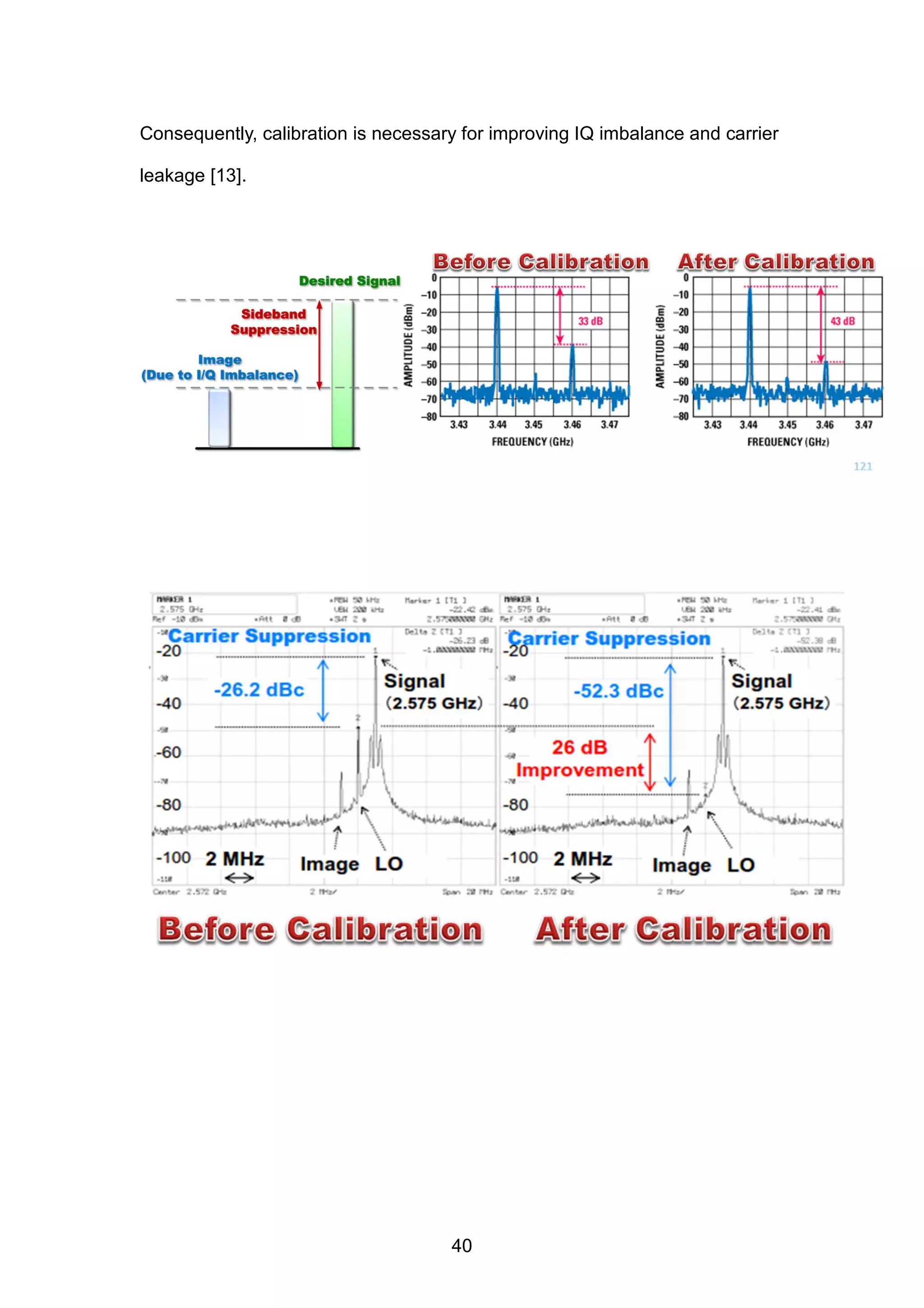Consequently, calibration is necessary for improving IQ imbalance and carrier
leakage [13].
40
 