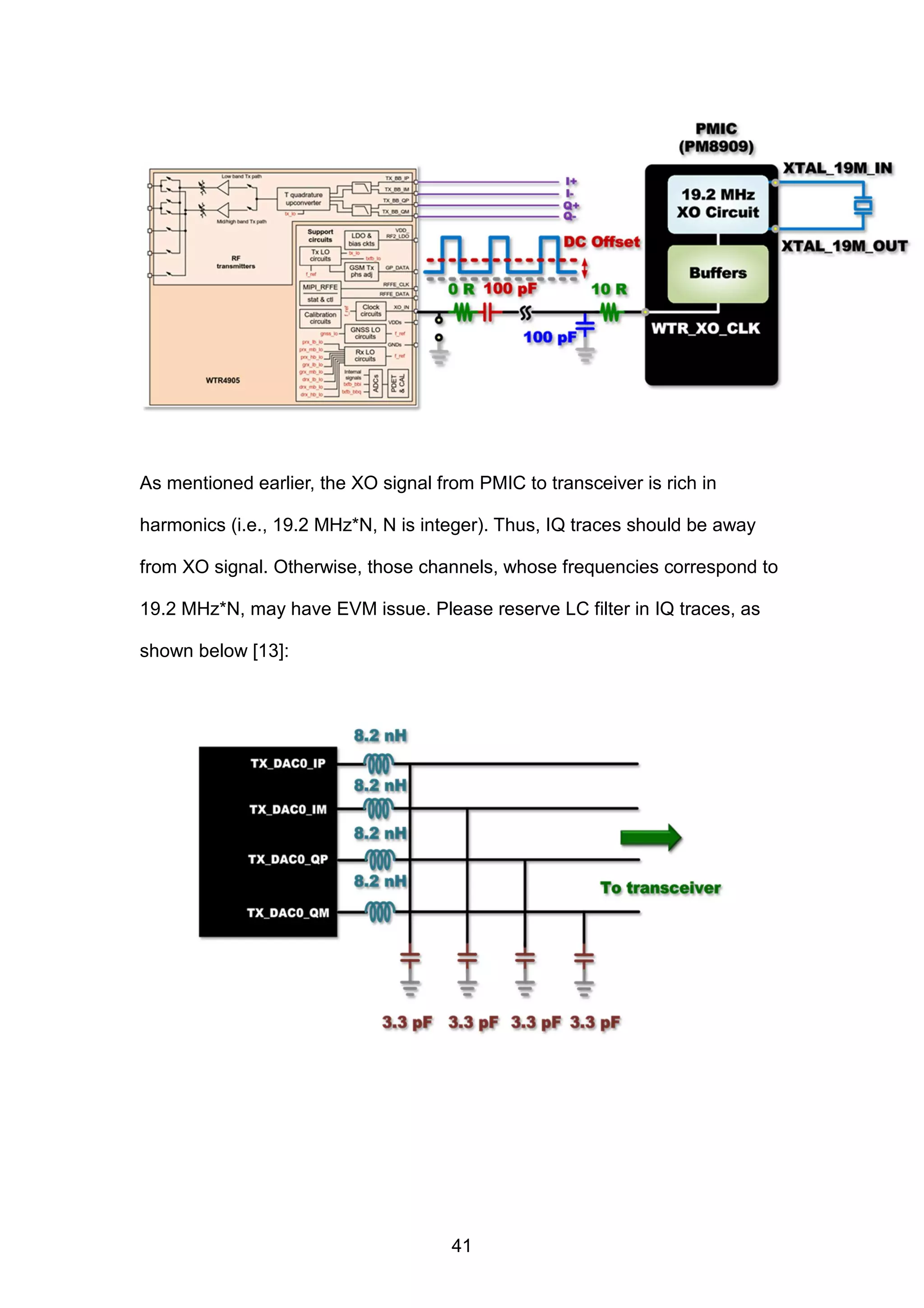 As mentioned earlier, the XO signal from PMIC to transceiver is rich in
harmonics (i.e., 19.2 MHz*N, N is integer). Thus, IQ traces should be away
from XO signal. Otherwise, those channels, whose frequencies correspond to
19.2 MHz*N, may have EVM issue. Please reserve LC filter in IQ traces, as
shown below [13]:
41
 