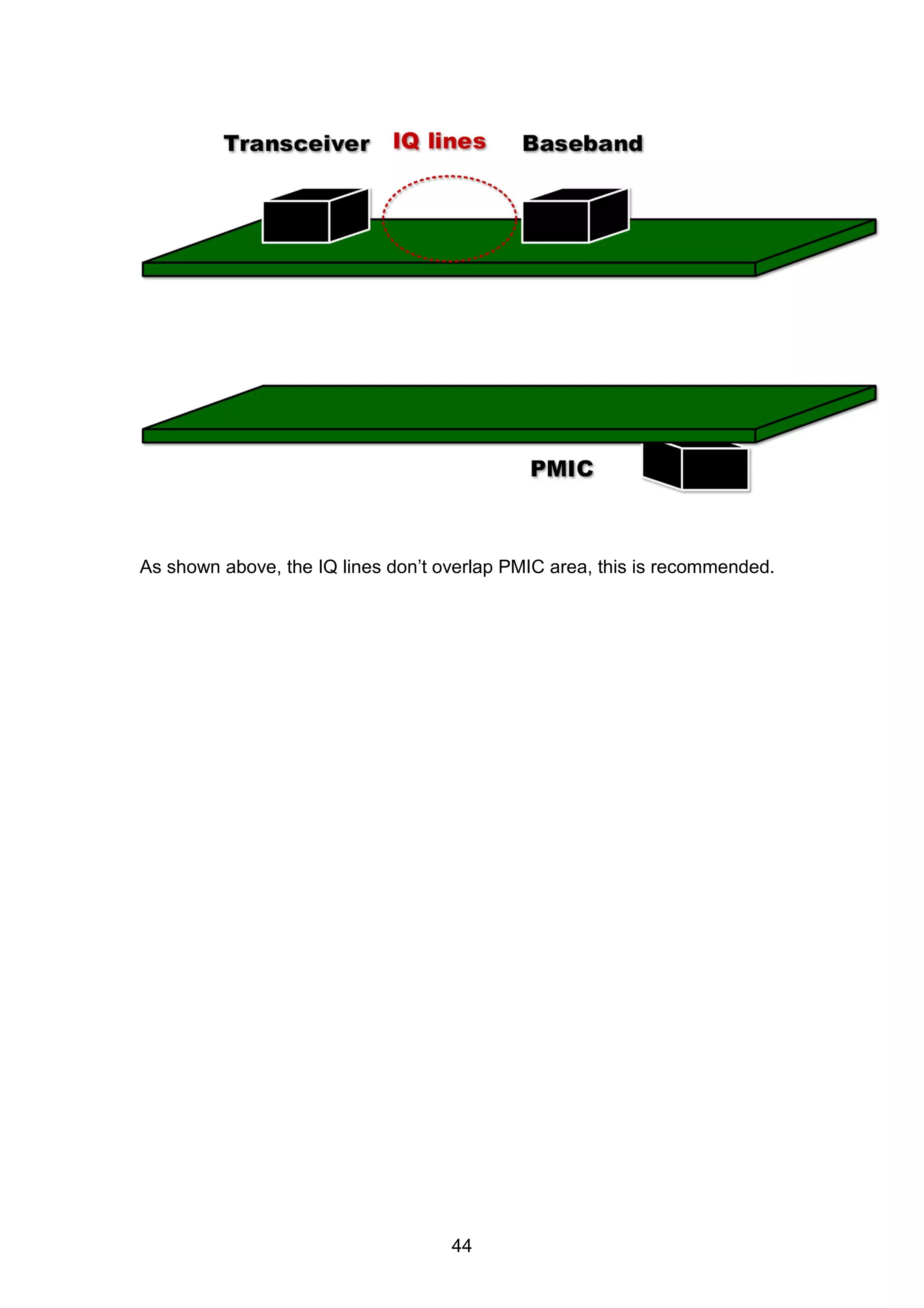 As shown above, the IQ lines don’t overlap PMIC area, this is recommended.
44
 
