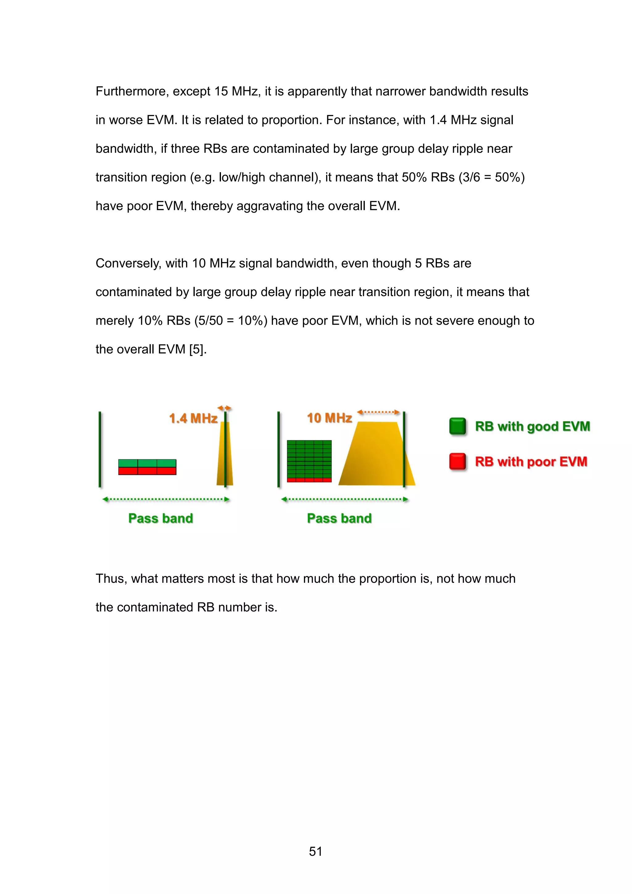 Furthermore, except 15 MHz, it is apparently that narrower bandwidth results
in worse EVM. It is related to proportion. For instance, with 1.4 MHz signal
bandwidth, if three RBs are contaminated by large group delay ripple near
transition region (e.g. low/high channel), it means that 50% RBs (3/6 = 50%)
have poor EVM, thereby aggravating the overall EVM.
Conversely, with 10 MHz signal bandwidth, even though 5 RBs are
contaminated by large group delay ripple near transition region, it means that
merely 10% RBs (5/50 = 10%) have poor EVM, which is not severe enough to
the overall EVM [5].
Thus, what matters most is that how much the proportion is, not how much
the contaminated RB number is.
51
 