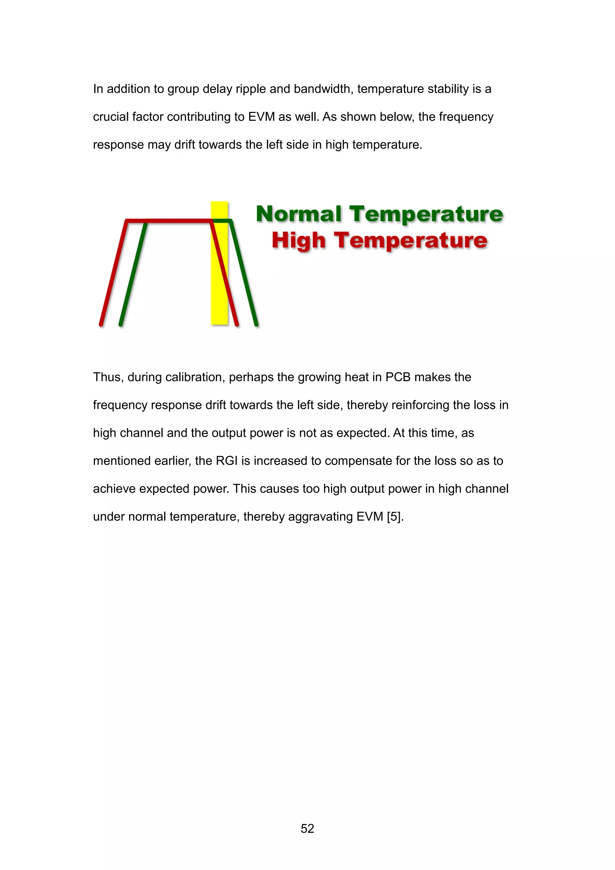 In addition to group delay ripple and bandwidth, temperature stability is a
crucial factor contributing to EVM as well. As shown below, the frequency
response may drift towards the left side in high temperature.
Thus, during calibration, perhaps the growing heat in PCB makes the
frequency response drift towards the left side, thereby reinforcing the loss in
high channel and the output power is not as expected. At this time, as
mentioned earlier, the RGI is increased to compensate for the loss so as to
achieve expected power. This causes too high output power in high channel
under normal temperature, thereby aggravating EVM [5].
52
 