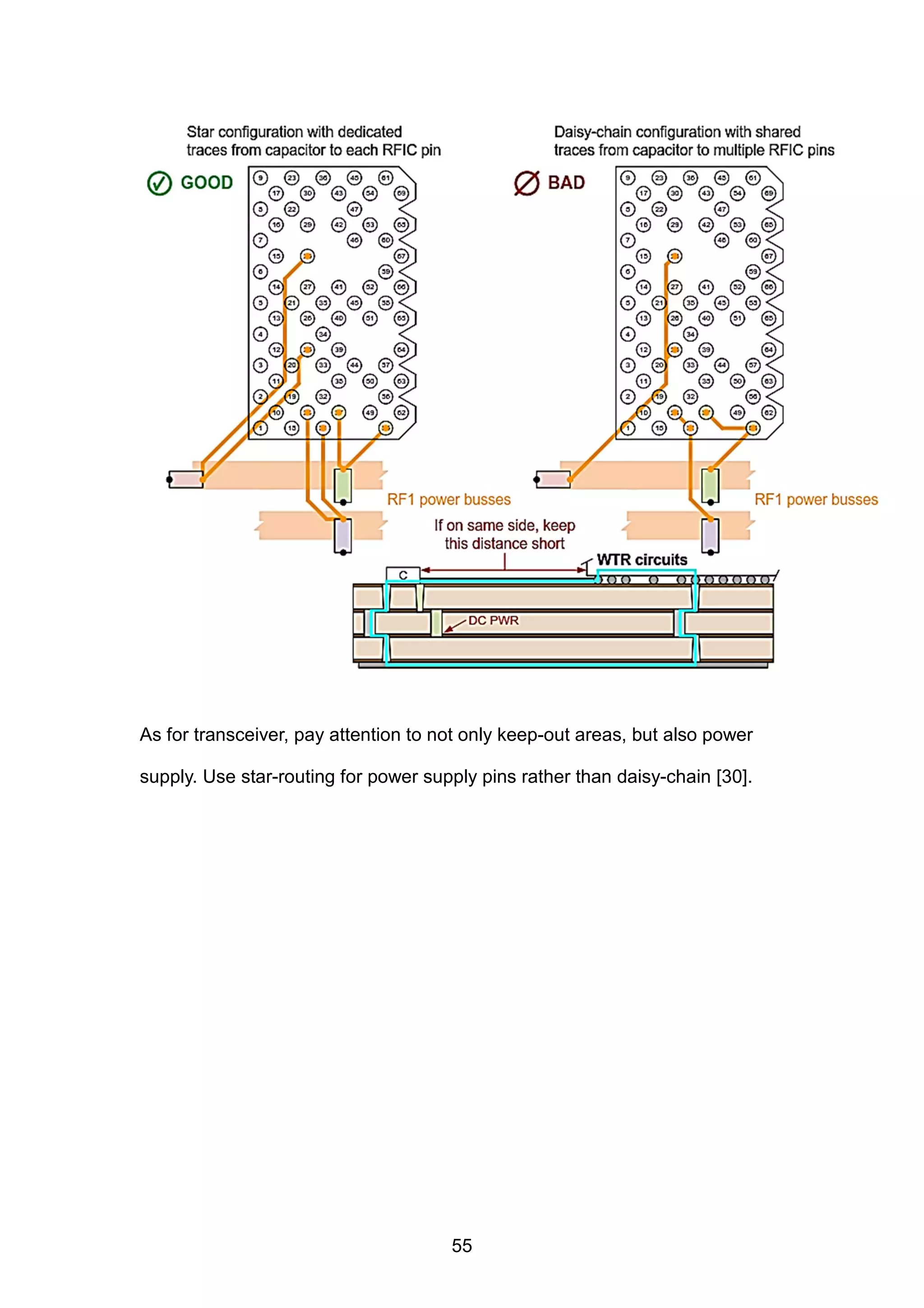 As for transceiver, pay attention to not only keep-out areas, but also power
supply. Use star-routing for power supply pins rather than daisy-chain [30].
55
 