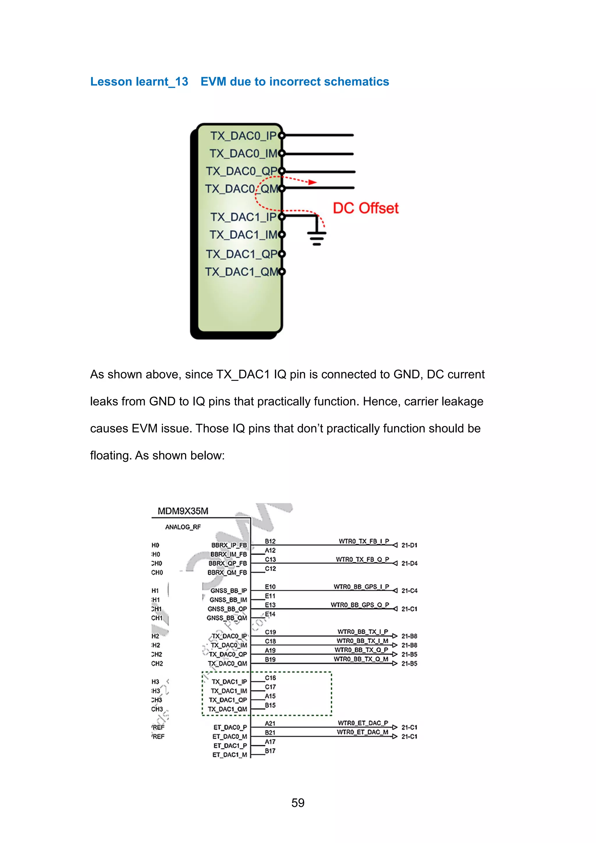 Lesson learnt_13 EVM due to incorrect schematics
As shown above, since TX_DAC1 IQ pin is connected to GND, DC current
leaks from GND to IQ pins that practically function. Hence, carrier leakage
causes EVM issue. Those IQ pins that don’t practically function should be
floating. As shown below:
59
 